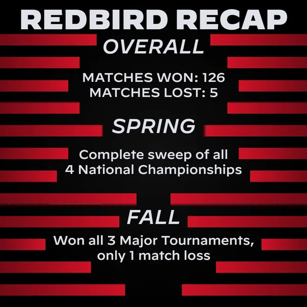 Redbird Recap